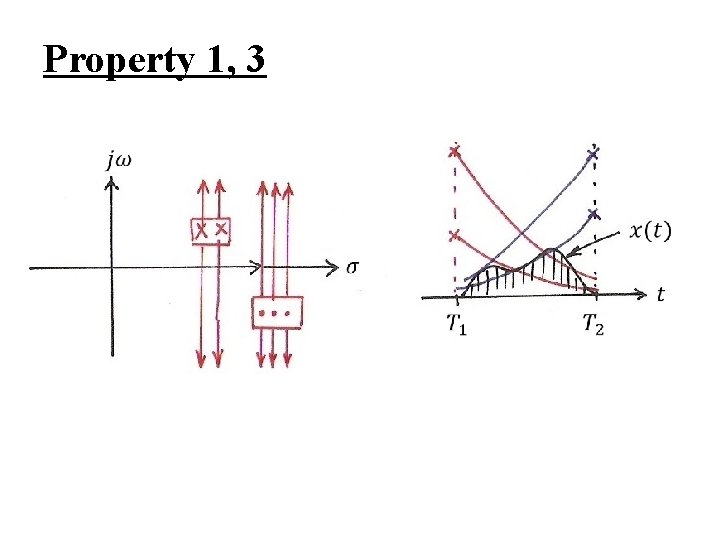 Property 1, 3 Property 1, 3