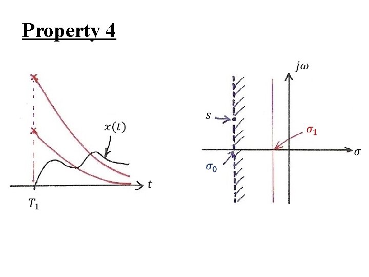 Property 4 Property 4