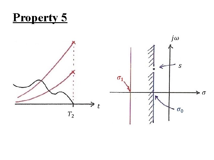 Property 5 Property 5