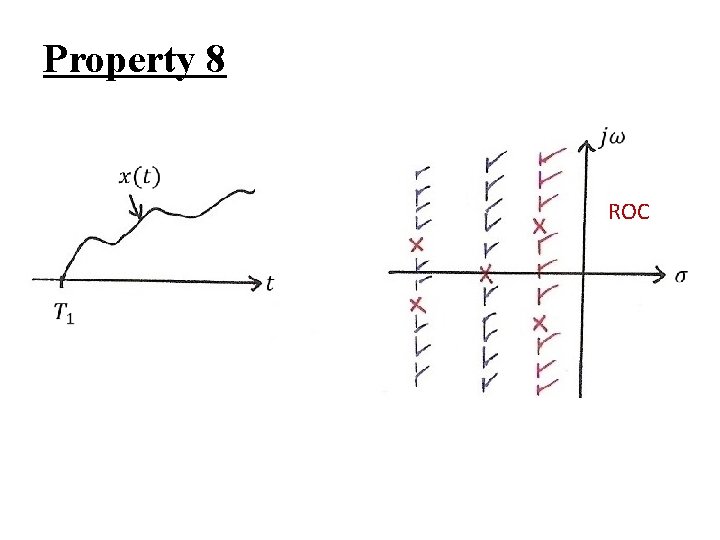 Property 8 ROC Property 8 ROC