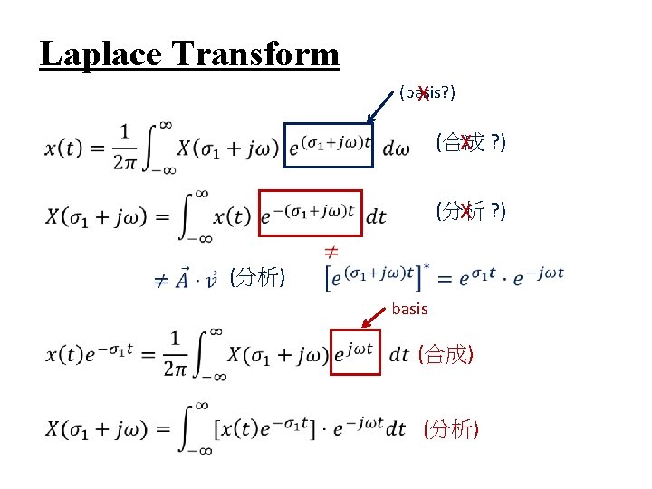 Laplace Transform (basis? ) X (合成 ? ) X (分析 ? ) X (分析) Laplace Transform (basis? ) X (合成 ? ) X (分析 ? ) X (分析)