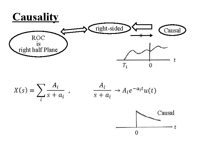 Causality right-sided X ROC is right half Plane Causal Causality right-sided X ROC is right half Plane Causal