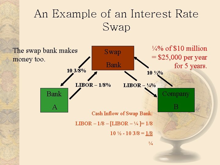 An Example of an Interest Rate Swap The swap bank makes money too. 10