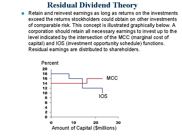 Residual Dividend Theory n Retain and reinvest earnings as long as returns on the