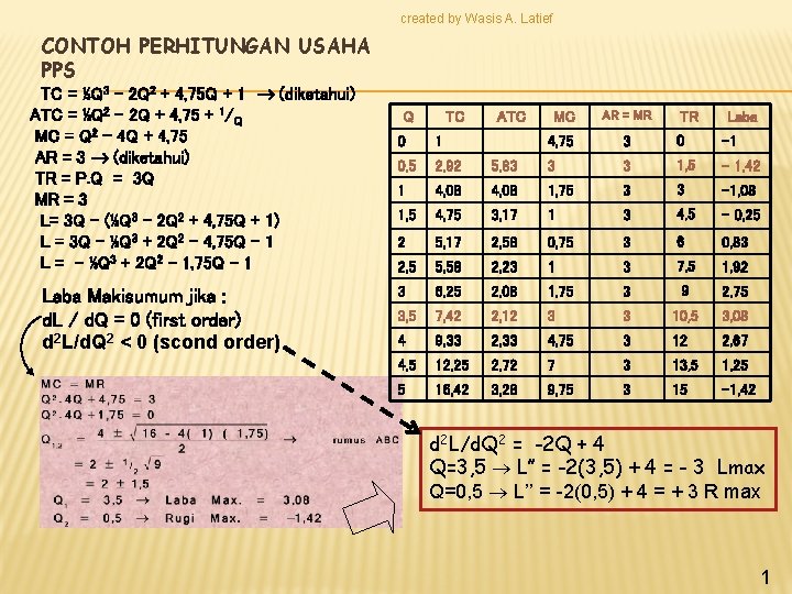 created by Wasis A. Latief CONTOH PERHITUNGAN USAHA PPS TC = ⅓Q 3 –