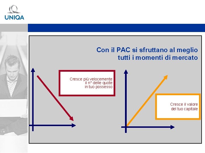 Con il PAC si sfruttano al meglio tutti i momenti di mercato Cresce più