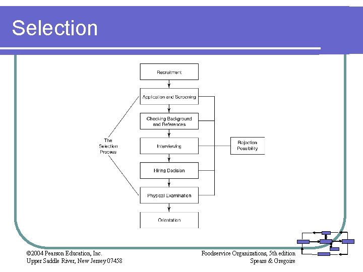 Selection © 2004 Pearson Education, Inc. Upper Saddle River, New Jersey 07458 Foodservice Organizations,