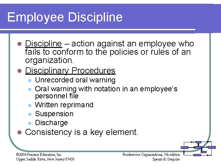 Employee Discipline – action against an employee who fails to conform to the policies