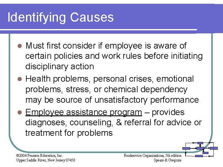 Identifying Causes Must first consider if employee is aware of certain policies and work