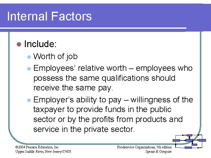 Internal Factors l Include: Worth of job l Employees’ relative worth – employees who