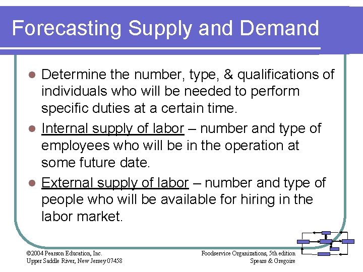 Forecasting Supply and Demand Determine the number, type, & qualifications of individuals who will