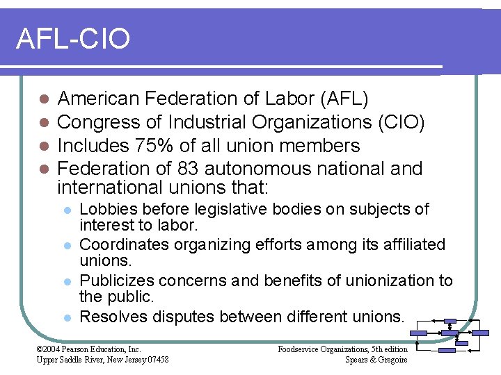 AFL-CIO l l American Federation of Labor (AFL) Congress of Industrial Organizations (CIO) Includes