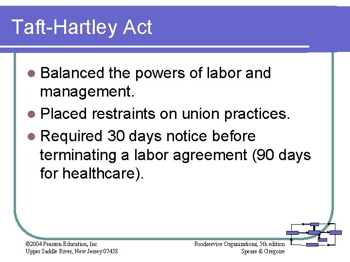 Taft-Hartley Act l Balanced the powers of labor and management. l Placed restraints on