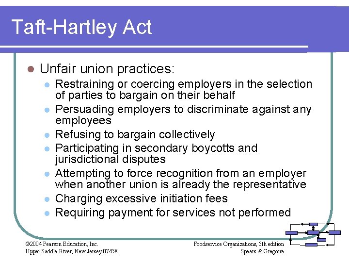 Taft-Hartley Act l Unfair union practices: l l l l Restraining or coercing employers