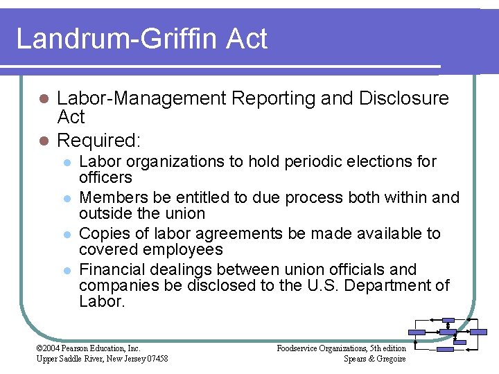 Landrum-Griffin Act Labor-Management Reporting and Disclosure Act l Required: l l l Labor organizations