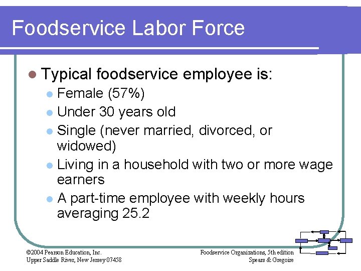 Foodservice Labor Force l Typical foodservice employee is: Female (57%) l Under 30 years