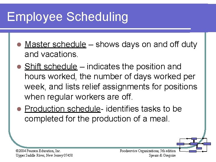 Employee Scheduling Master schedule – shows days on and off duty and vacations. l