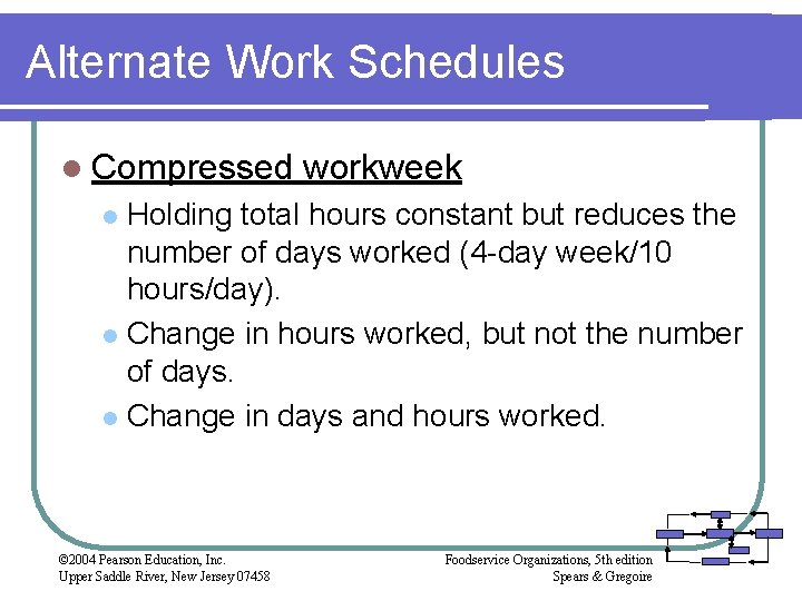 Alternate Work Schedules l Compressed workweek Holding total hours constant but reduces the number