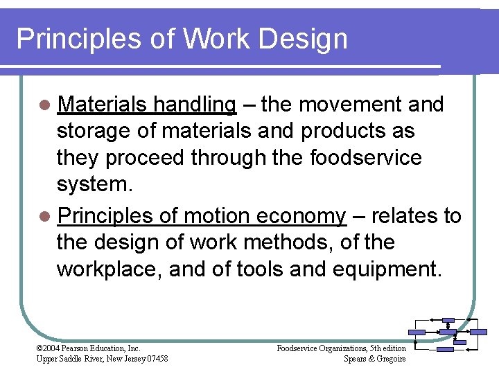 Principles of Work Design l Materials handling – the movement and storage of materials