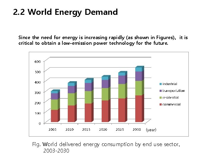 2. 2 World Energy Demand Since the need for energy is increasing rapidly (as