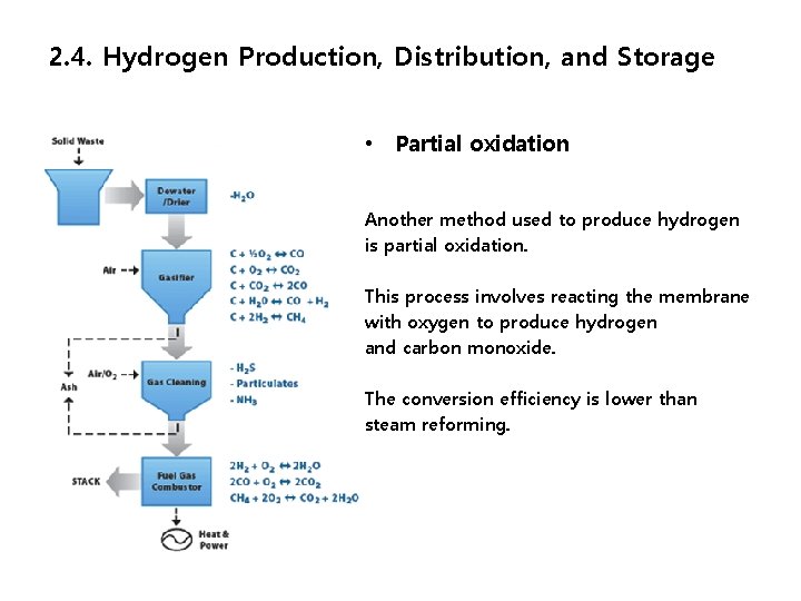 2. 4. Hydrogen Production, Distribution, and Storage • Partial oxidation Another method used to