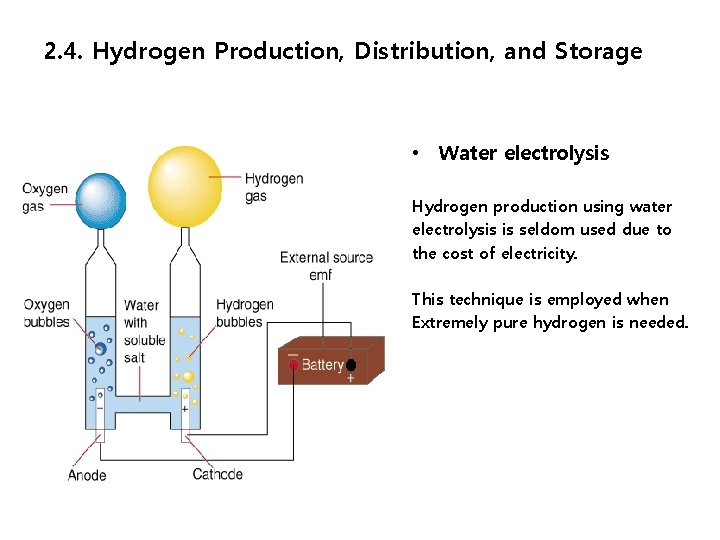 2. 4. Hydrogen Production, Distribution, and Storage • Water electrolysis Hydrogen production using water