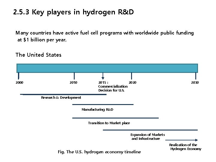 2. 5. 3 Key players in hydrogen R&D Many countries have active fuel cell