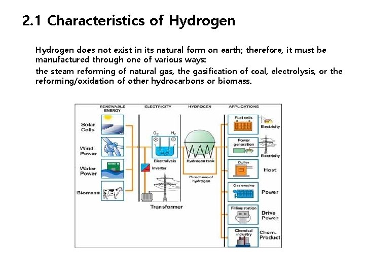 2. 1 Characteristics of Hydrogen does not exist in its natural form on earth;