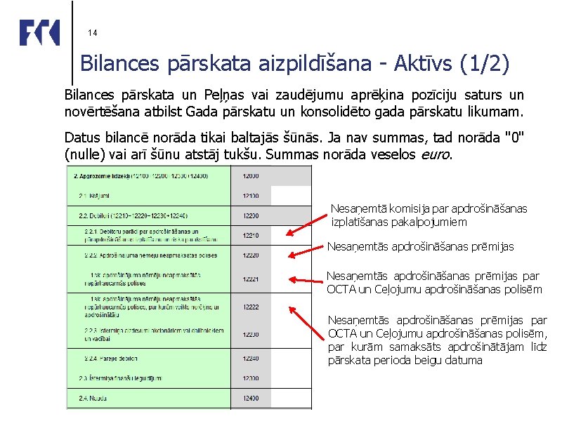 14 Bilances pārskata aizpildīšana - Aktīvs (1/2) Bilances pārskata un Peļņas vai zaudējumu aprēķina