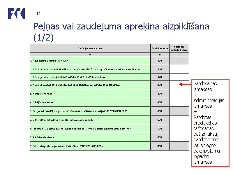 16 Peļņas vai zaudējuma aprēķina aizpildīšana (1/2) Pozīcijas nosaukums Pozīcijas kods Pārskata perioda beigās