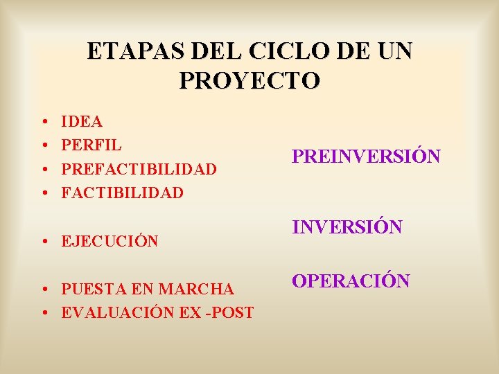 ETAPAS DEL CICLO DE UN PROYECTO • • IDEA PERFIL PREFACTIBILIDAD • EJECUCIÓN •