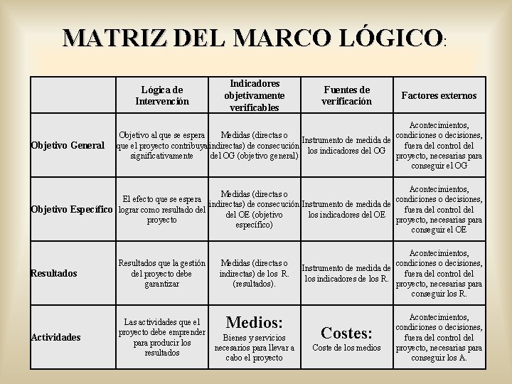 MATRIZ DEL MARCO LÓGICO: Objetivo General Lógica de Intervención Indicadores objetivamente verificables Fuentes de