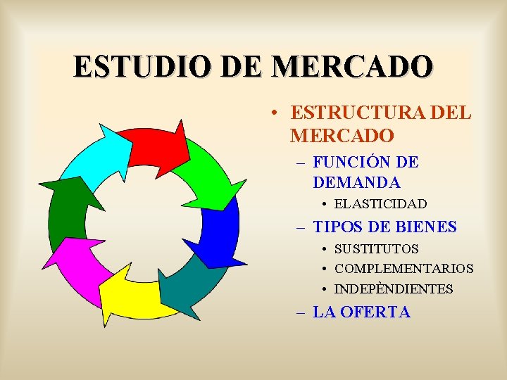 ESTUDIO DE MERCADO • ESTRUCTURA DEL MERCADO – FUNCIÓN DE DEMANDA • ELASTICIDAD –