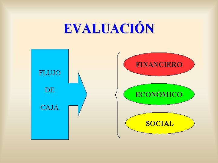EVALUACIÓN FINANCIERO FLUJO DE ECONÓMICO CAJA SOCIAL 