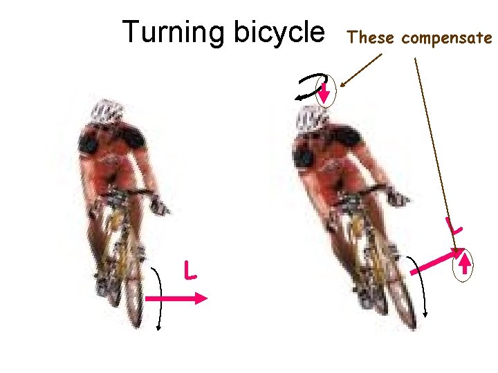 Turning bicycle These compensate L L 