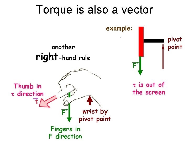 Torque is also a vector example: pivot point another right-hand rule F t is