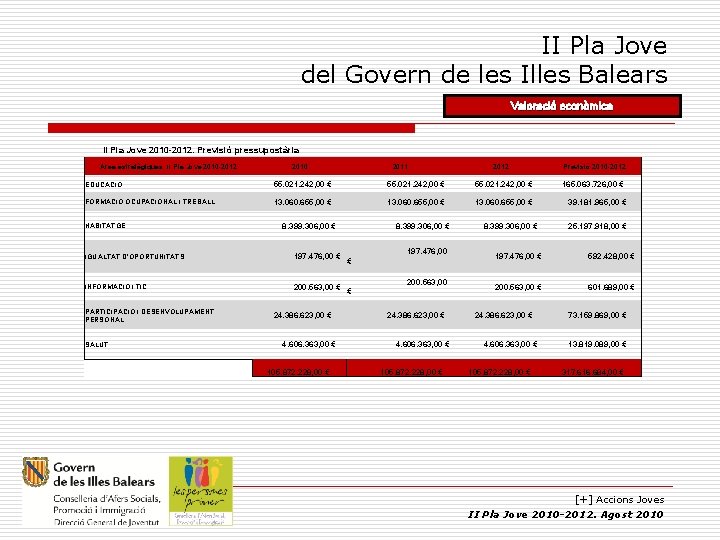 II Pla Jove del Govern de les Illes Balears Valoració econòmica II Pla Jove II Pla Jove del Govern de les Illes Balears Valoració econòmica II Pla Jove