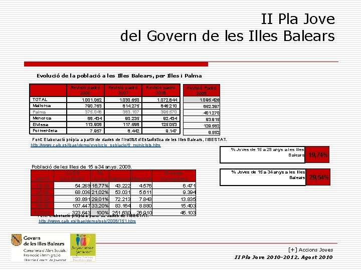 II Pla Jove del Govern de les Illes Balears Evolució de la població a II Pla Jove del Govern de les Illes Balears Evolució de la població a