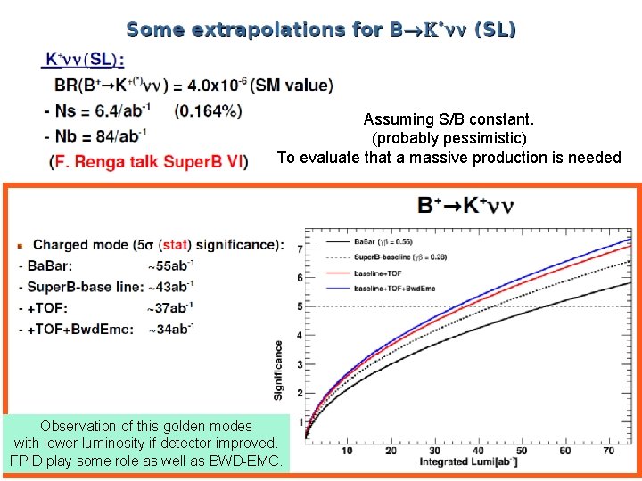 Assuming S/B constant. (probably pessimistic) To evaluate that a massive production is needed Observation Assuming S/B constant. (probably pessimistic) To evaluate that a massive production is needed Observation