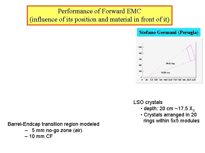 Performance of Forward EMC (influence of its position and material in front of it) Performance of Forward EMC (influence of its position and material in front of it)