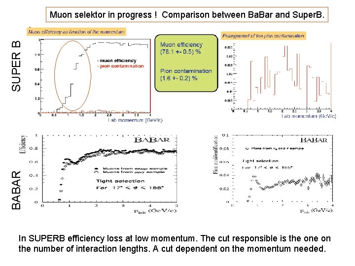 BABAR SUPER B Muon selektor in progress ! Comparison between Ba. Bar and Super. BABAR SUPER B Muon selektor in progress ! Comparison between Ba. Bar and Super.