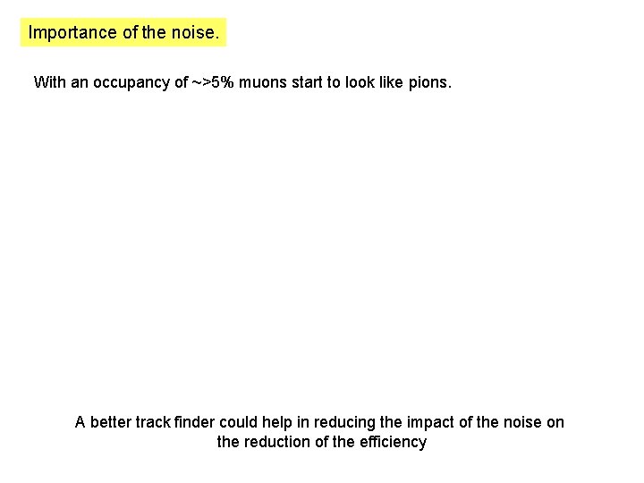 Importance of the noise. With an occupancy of ~>5% muons start to look like Importance of the noise. With an occupancy of ~>5% muons start to look like
