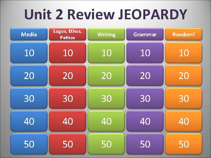 Unit 2 Review JEOPARDY Media Logos, Ethos, Pathos Writing Grammar Random! 10 10 10