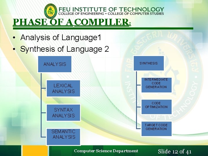 PHASE OF A COMPILER: • Analysis of Language 1 • Synthesis of Language 2