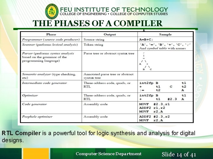 THE PHASES OF A COMPILER RTL Compiler is a powerful tool for logic synthesis