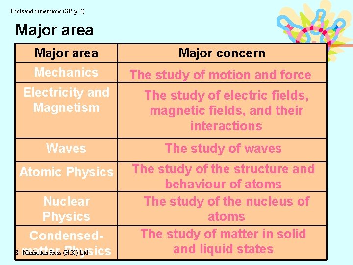 Units and dimensions (SB p. 4) Major area Mechanics Major concern The study of