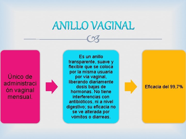  Único de administraci ón vaginal mensual. Es un anillo transparente, suave y flexible