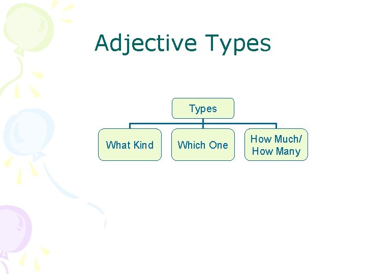 Adjective Types What Kind Which One How Much/ How Many 