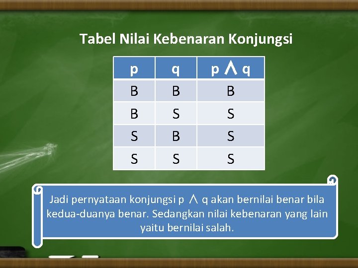 Tabel Nilai Kebenaran Konjungsi p B B S S q B S p ∧
