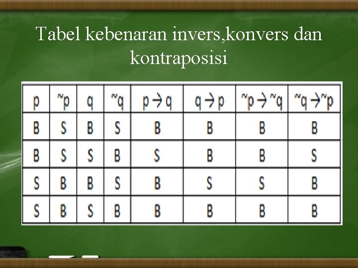 Tabel kebenaran invers, konvers dan kontraposisi 